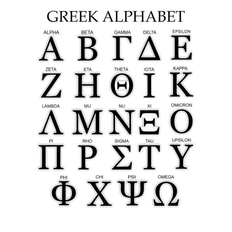 Greek Letters | Single letters | Alphabet Set | SignWay